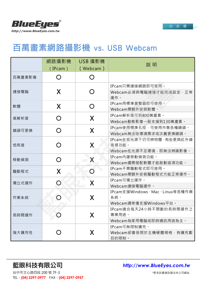 与百万画素 USB WebCAM 的差异